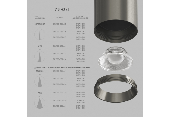 Линза Denkirs SHINE Optics DK5700-D55-A24