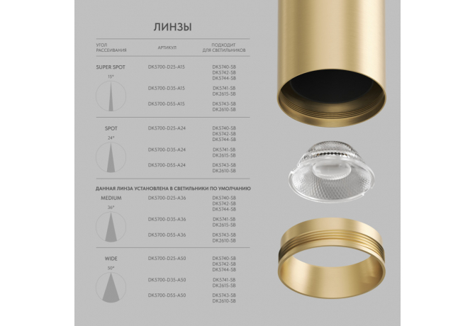 Линза Denkirs SHINE Optics DK5700-D35-A15